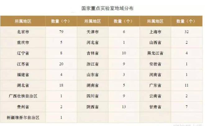一座国重实验室见证湘雅医学院的辉煌,也预示湘雅医学院的衰退!