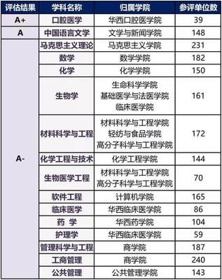 985大学与顶尖医学院的“共生效应” 以中南大学湘雅医学院为例